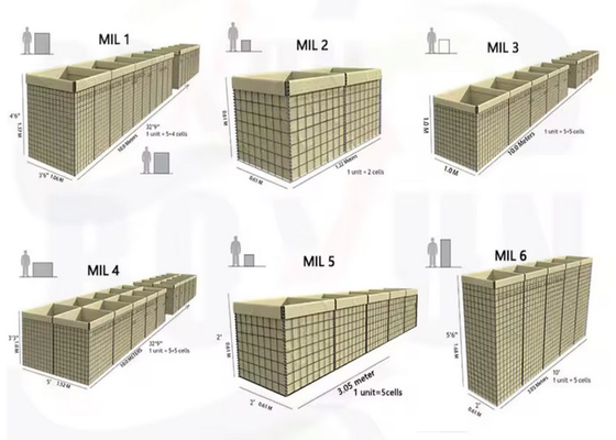Flessibile 5,0 mm Mesh Wire Saldato Barriera difensiva Facile Assemblaggio Nero Soluzione militare