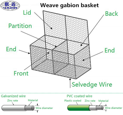 3*1*1 m. Gabion Wire Mesh Boxes Hexagonal Hole Galvanized ha ricoperto la protezione del ponte